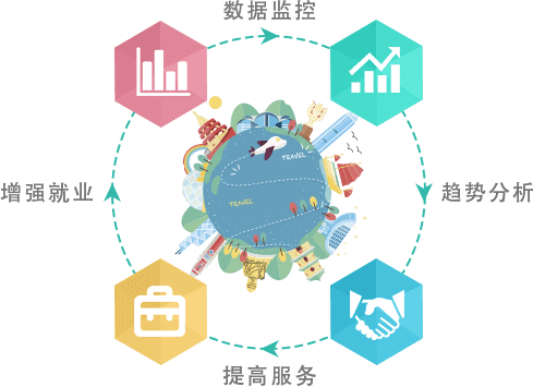 智慧旅游疑难智景区政府、旅游局问题